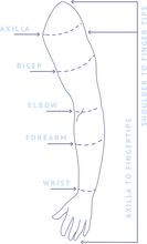 Load image into Gallery viewer, 8 Chamber Arm Sleeve