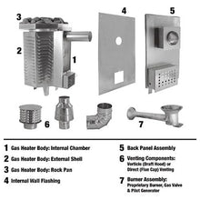Load image into Gallery viewer, Scandia 40K BTU Gas Sauna Heater