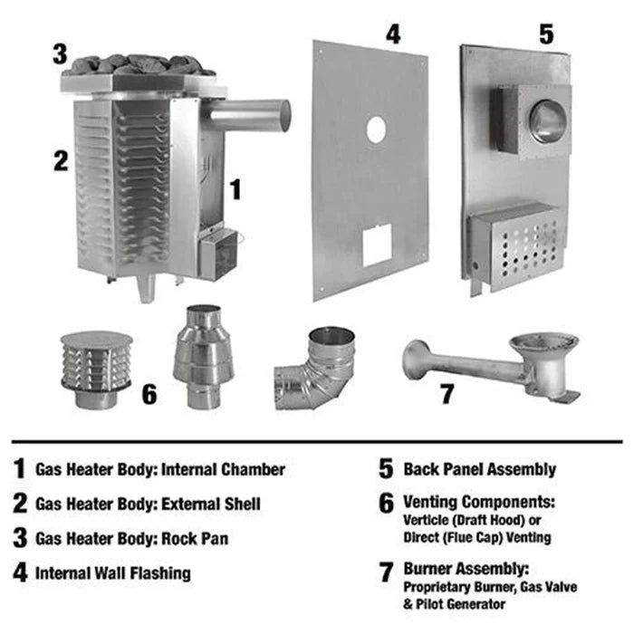 Scandia gas sauna heater parts and 24-hour timer control components